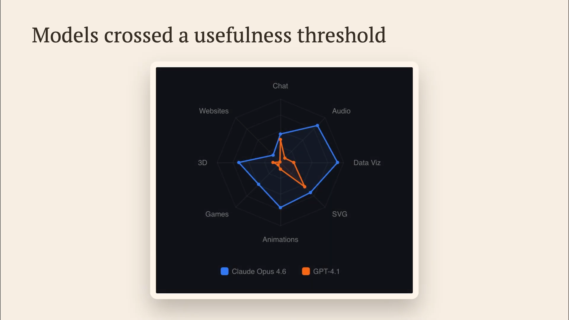 Slide 60