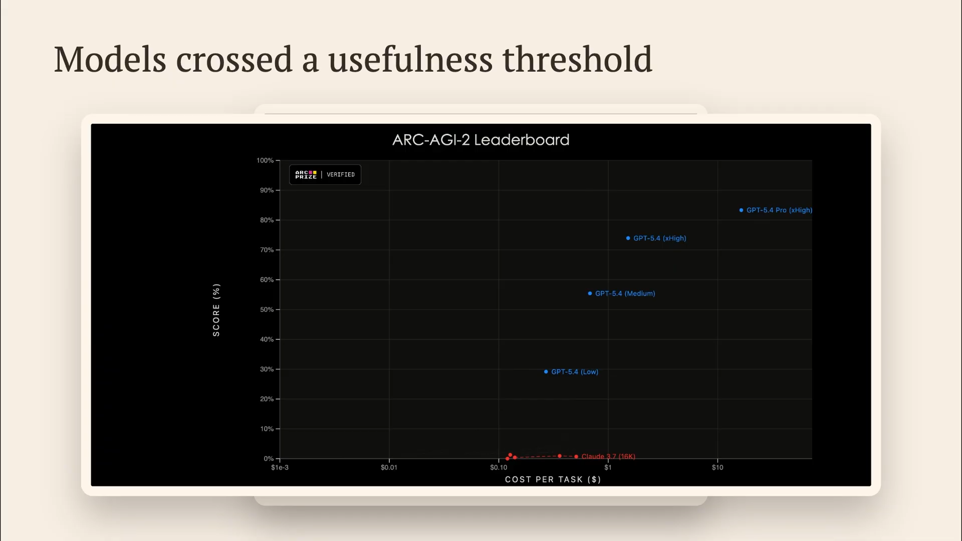 Slide 61