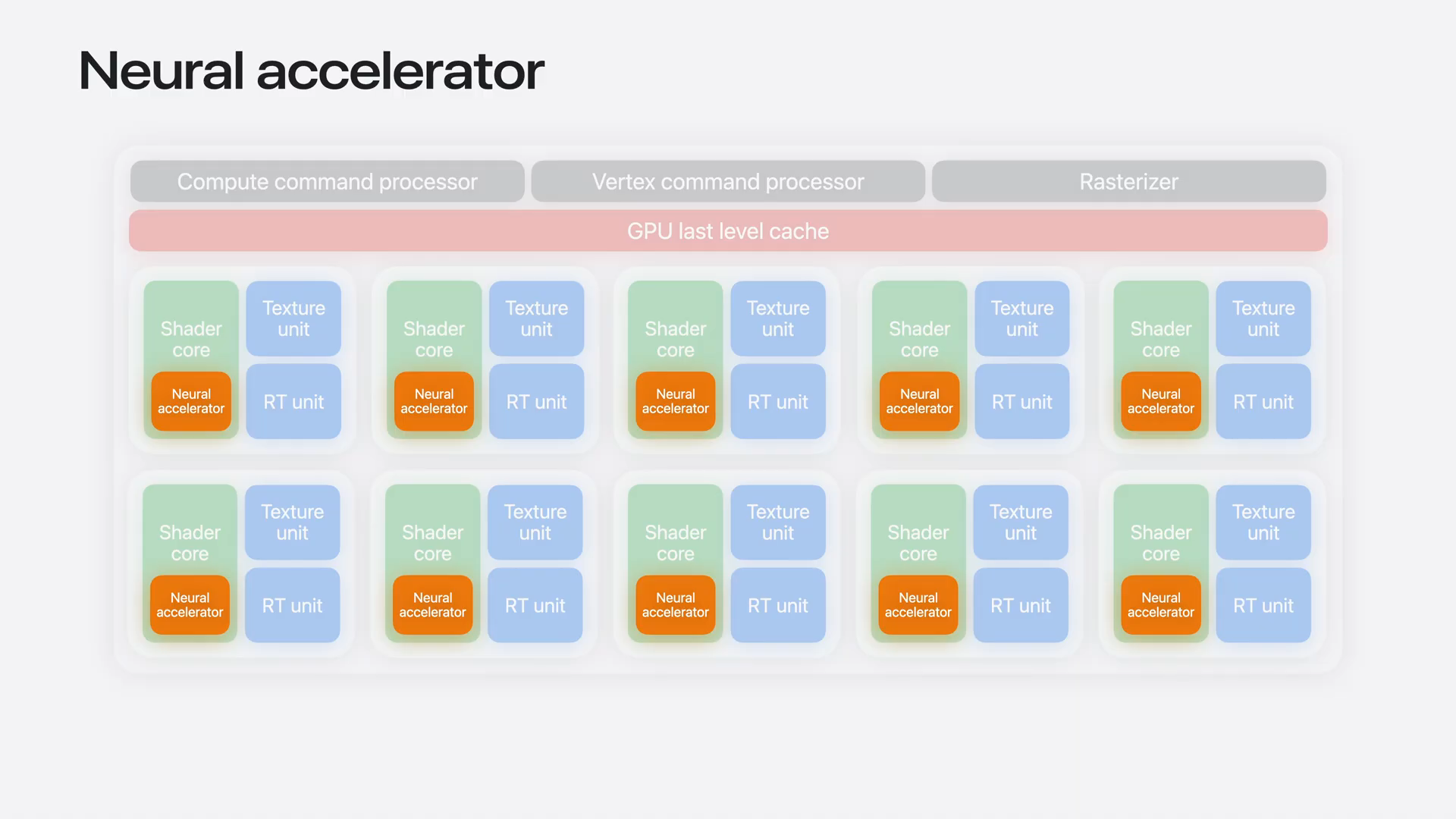 Slide 9